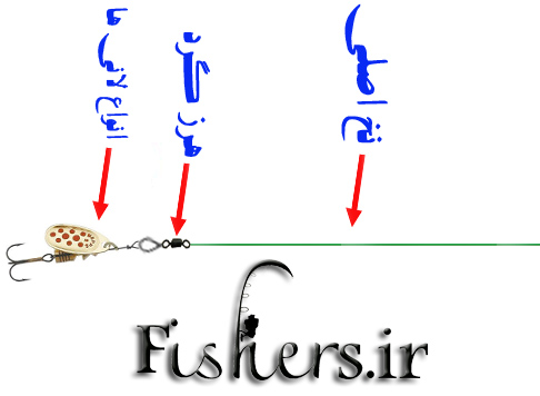 آموزش ماهیگیری بخش چهارم
